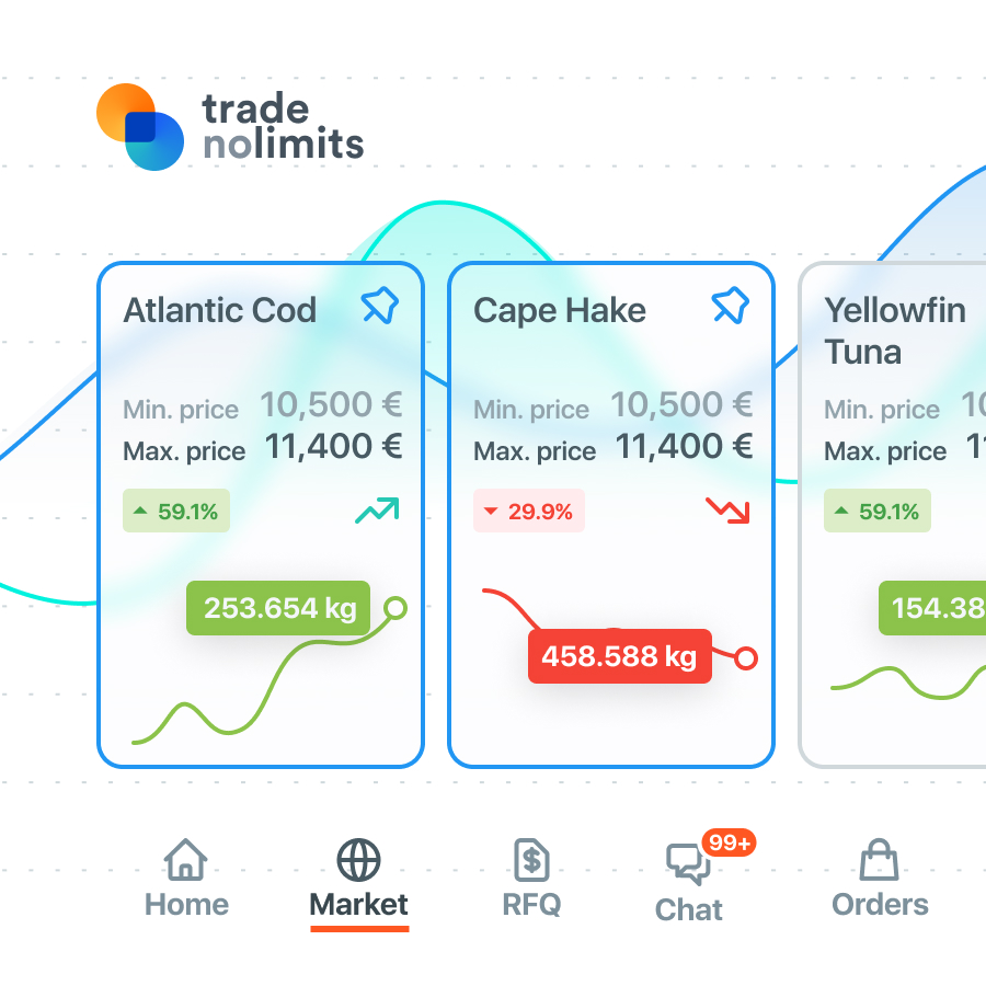 Tradenolimits project